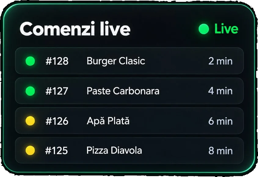 Live orders for the team